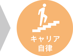 キャリア自律